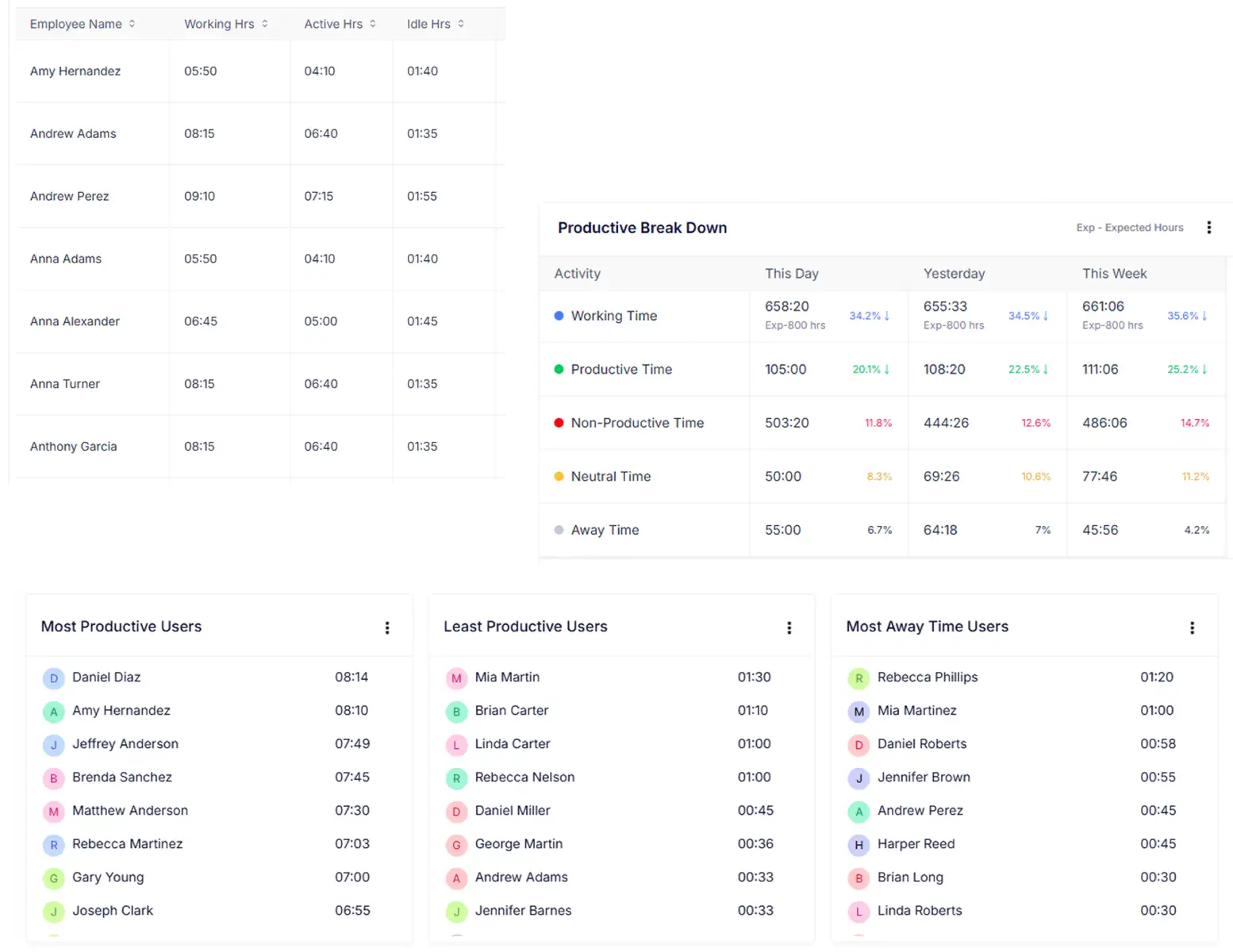 analyze productivity insights dashboard